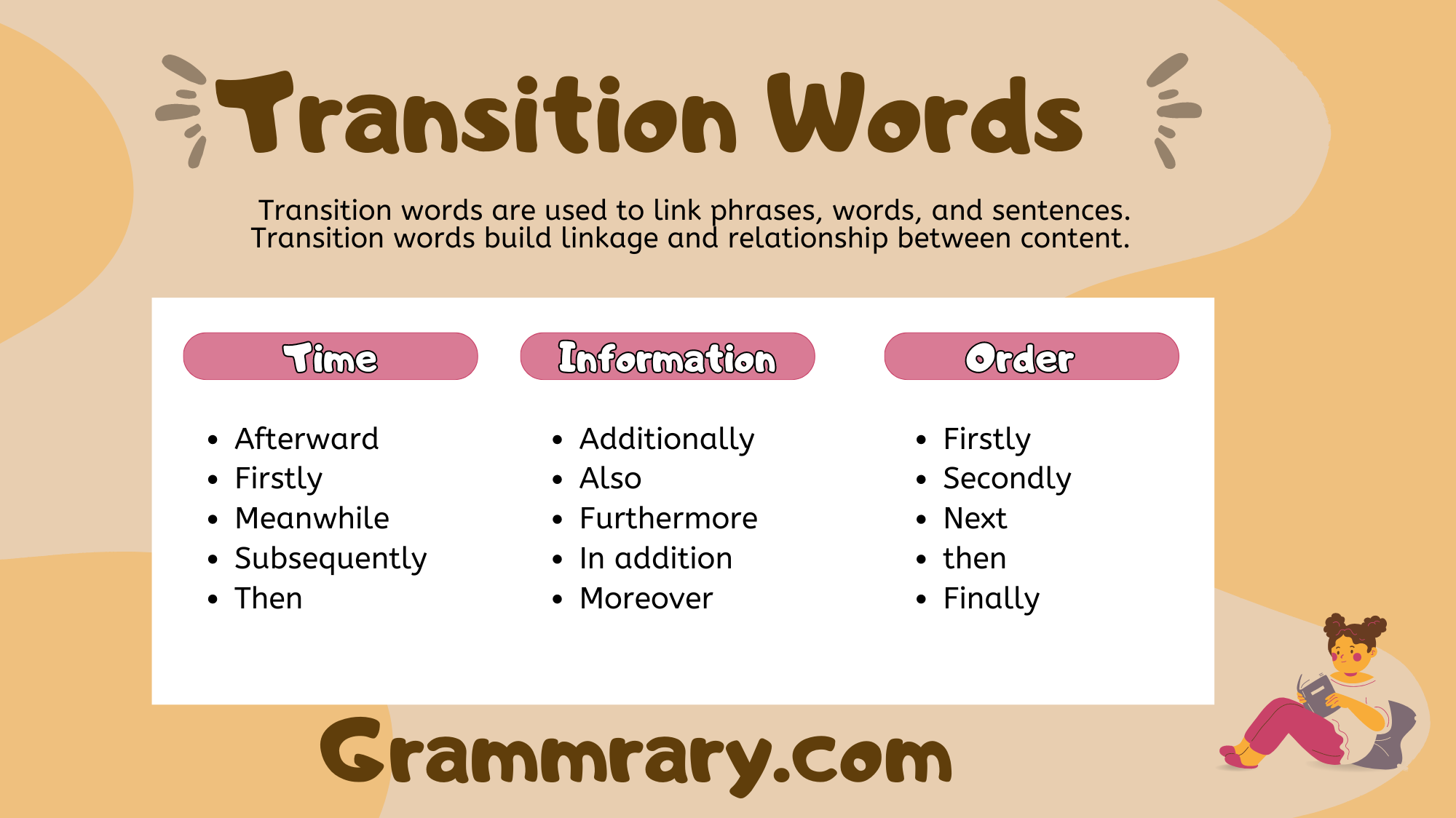 Transition Words | Function, Usage, and List - grammrary.com