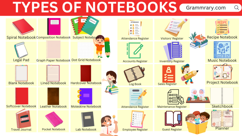 Types of notebooks with names and images