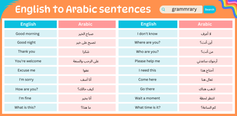 100 English to Arabic sentences for Daily Life Use