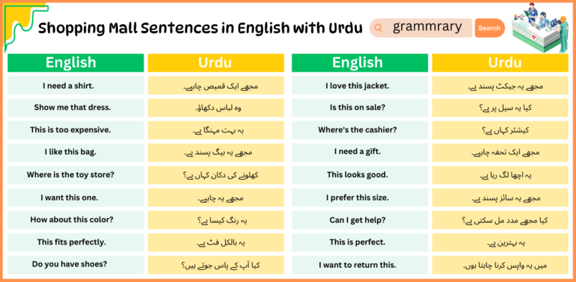 Shopping Mall Sentences in English with Urdu Translation