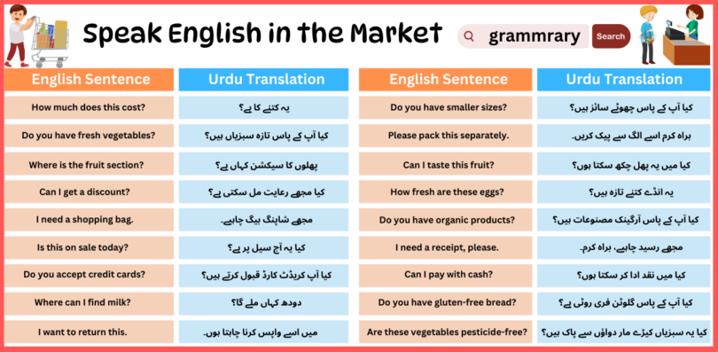 Speak English in the Market | English To Urdu Sentences