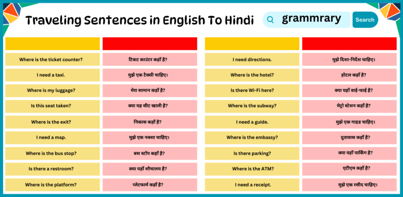 Traveling Sentences in English To Hindi for daily use