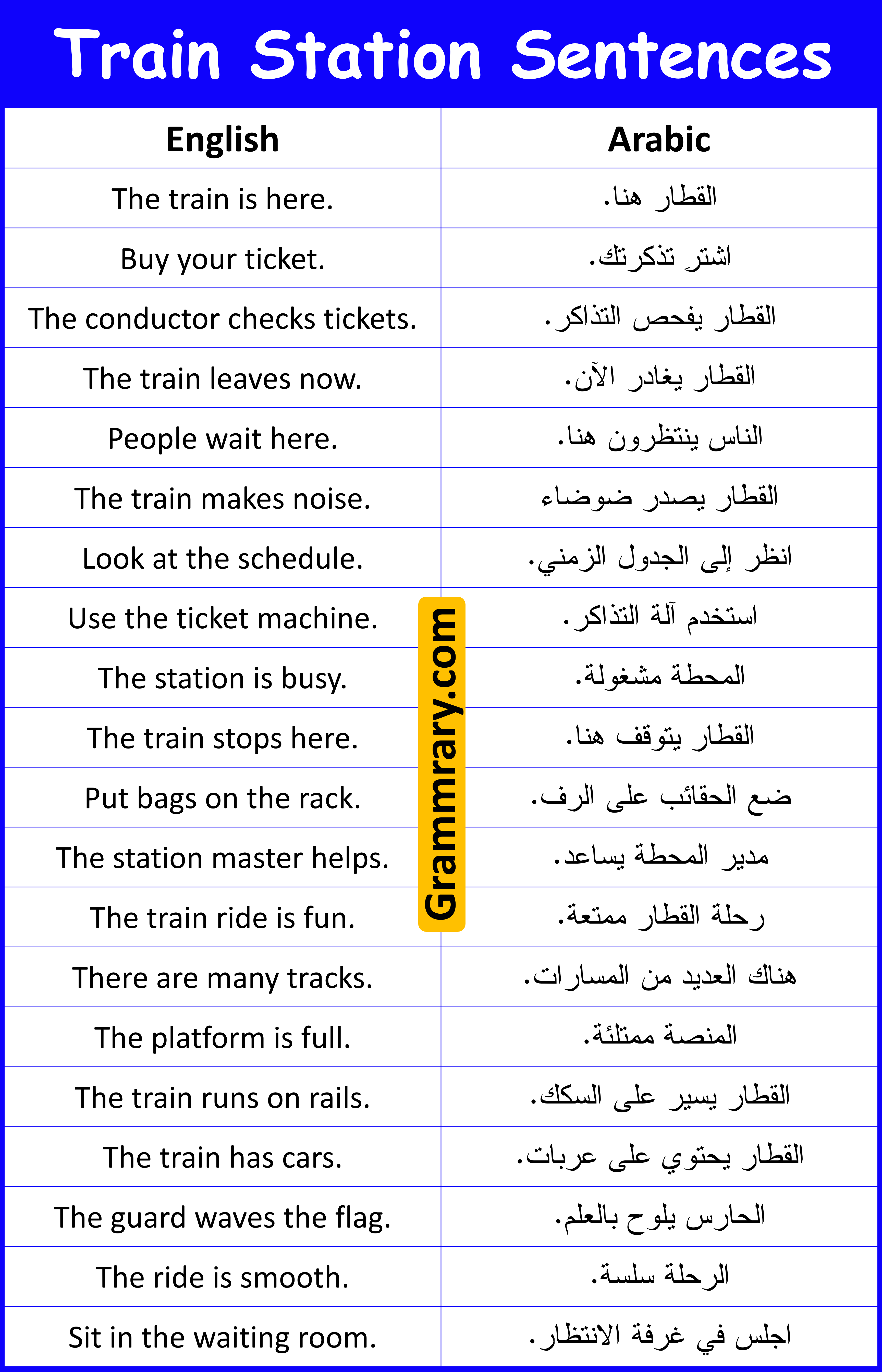 English Speaking Practice Sentences for Train Station