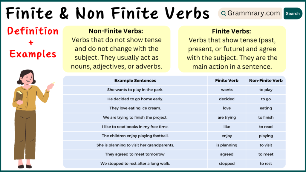 Finite and Non Finite Verbs with Definition and Example Sentences ...