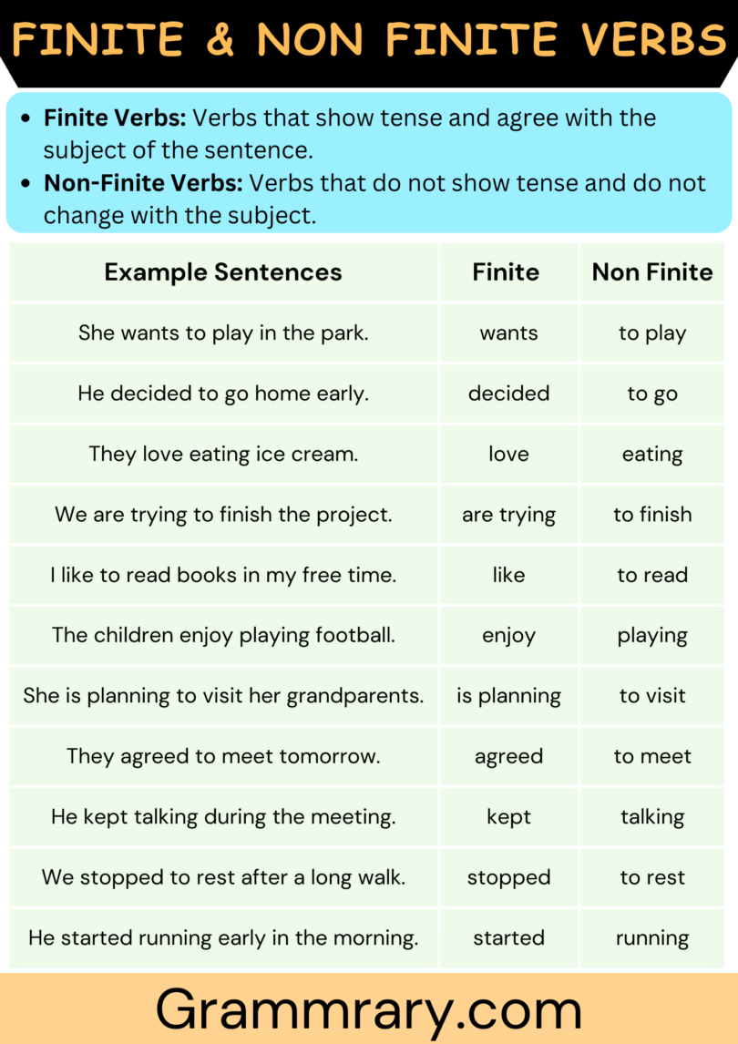 Finite and Non Finite Verbs with Definition and Example Sentences ...