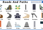 Different Types of Roads and Paths Names with Pictures