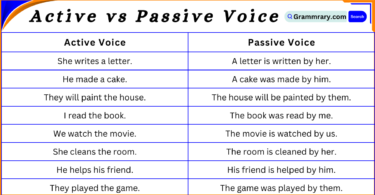 99+ active voice vs passive voice Example Sentences in English