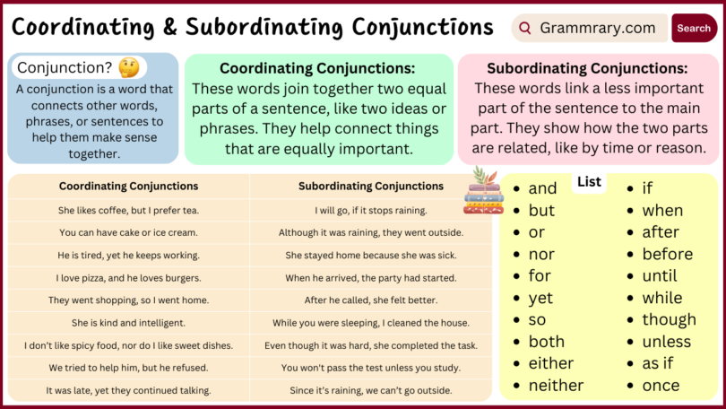 Coordinating and Subordinating Conjunctions definition and Example