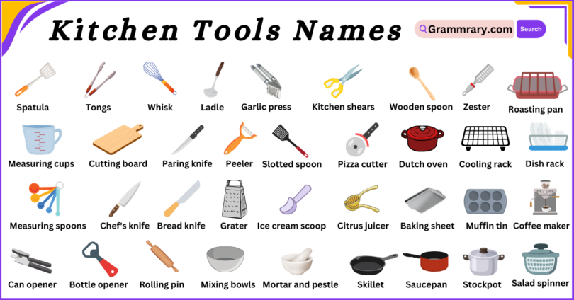 Kitchen Tools names in English and Their Pictures