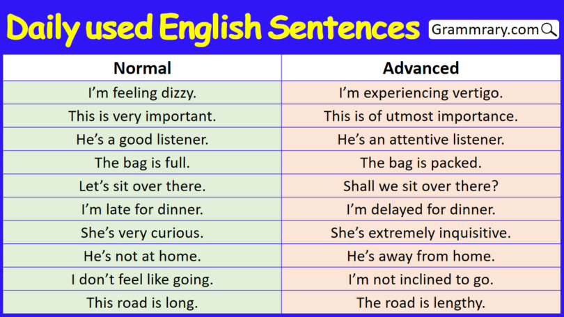 Normal vs advanced English Sentences for Everyday Speaking