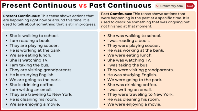 Present Continuous and Past Continuous Tense with Examples