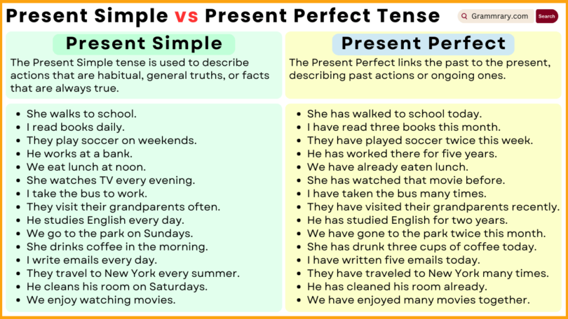 Present Simple vs Present Perfect Tense Examples in English