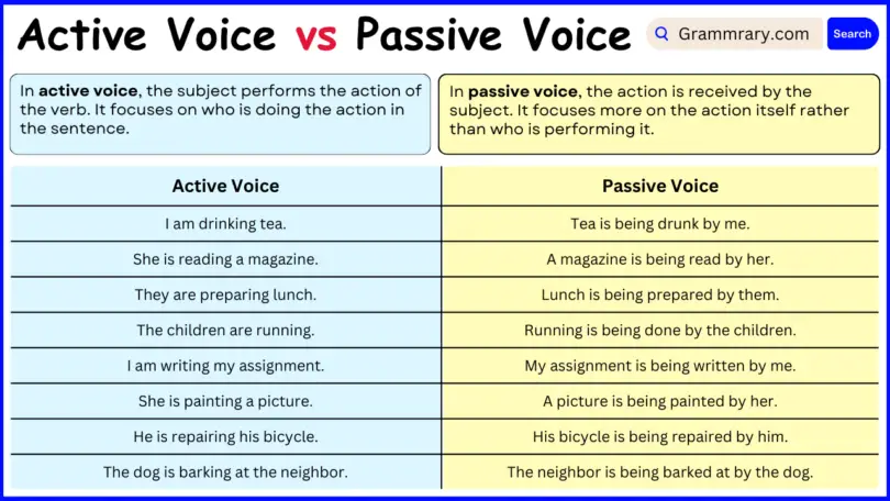 Active Voice vs Passive Voice Explained with Example Sentences