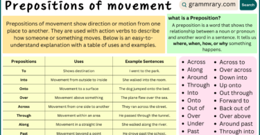 Prepositions of Movement Definition Explained with Examples