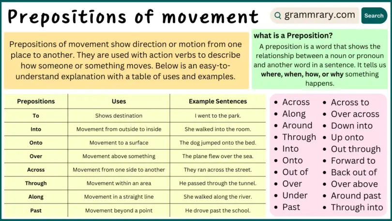 Prepositions of Movement Definition Explained with Examples