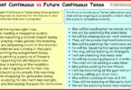 Present Continuous vs Future Continuous Tense with Examples