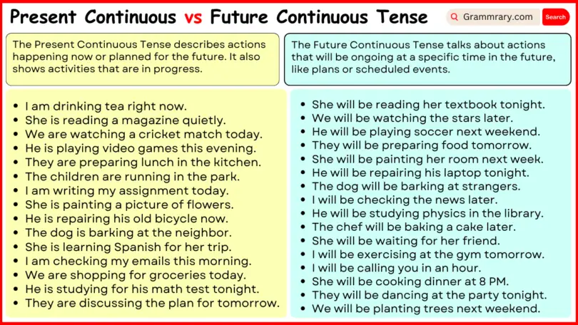 Present Continuous vs Future Continuous Tense with Examples