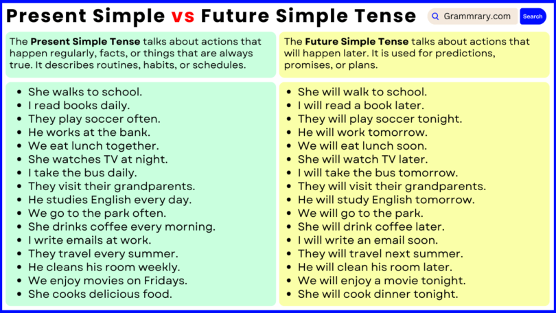 Present Simple vs Future Simple Tense with Example Sentences