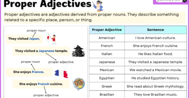 Proper Adjectives definition and Examples in English