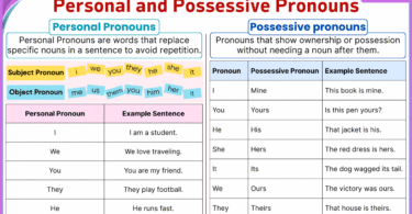 Personal Pronouns and Possessive Pronouns with Examples